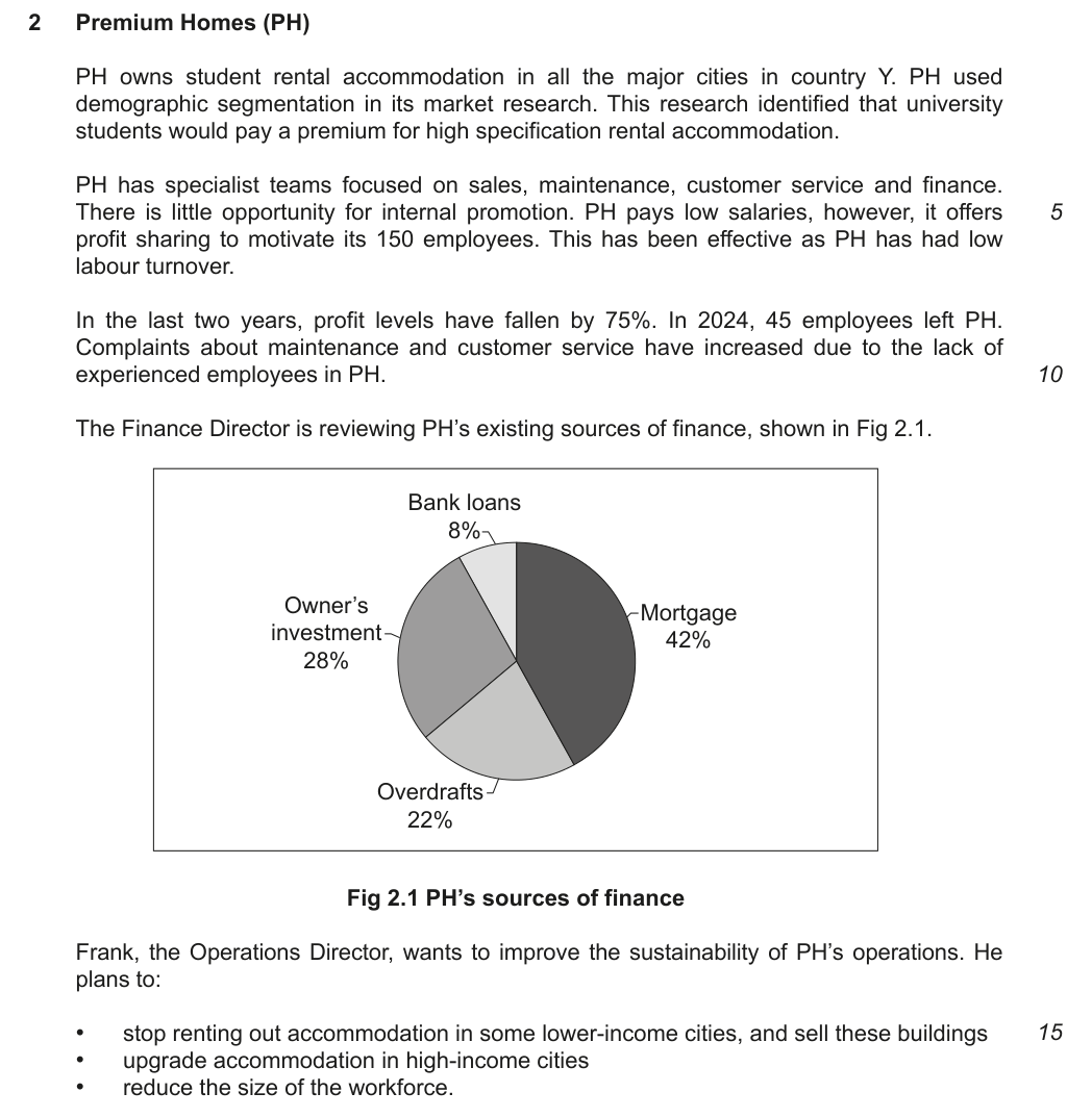 2   Premium Homes (PH)

    PH owns student rental accommodation in all the major cities in country Y. PH used
    demographic segmentation in its market research. This research identified that university
    students would pay a premium for high specification rental accommodation.

    PH has specialist teams focused on sales, maintenance, customer service and finance.
    There is little opportunity for internal promotion. PH pays low salaries, however, it offers
    profit sharing to motivate its 150 employees. This has been effective as PH has had low
    labour turnover.

    In the last two years, profit levels have fallen by 75%. In 2024, 45 employees left PH.
    Complaints about maintenance and customer service have increased due to the lack of
    experienced employees in PH.

    The Finance Director is reviewing PH’s existing sources of finance, shown in Fig 2.1.


                                       Fig 2.1 PH’s sources of finance: Bank loans 8%; owner’s investment 28%; mortgage 42%; overdrafts 22%.

    Frank, the Operations Director, wants to improve the sustainability of PH’s operations. He
    plans to:

    •    stop renting out accommodation in some lower-income cities, and sell these buildings
    •    upgrade accommodation in high-income cities
    •    reduce the size of the workforce.