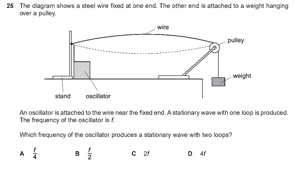 Question 25, including diagrams and options A–D. Text version below.